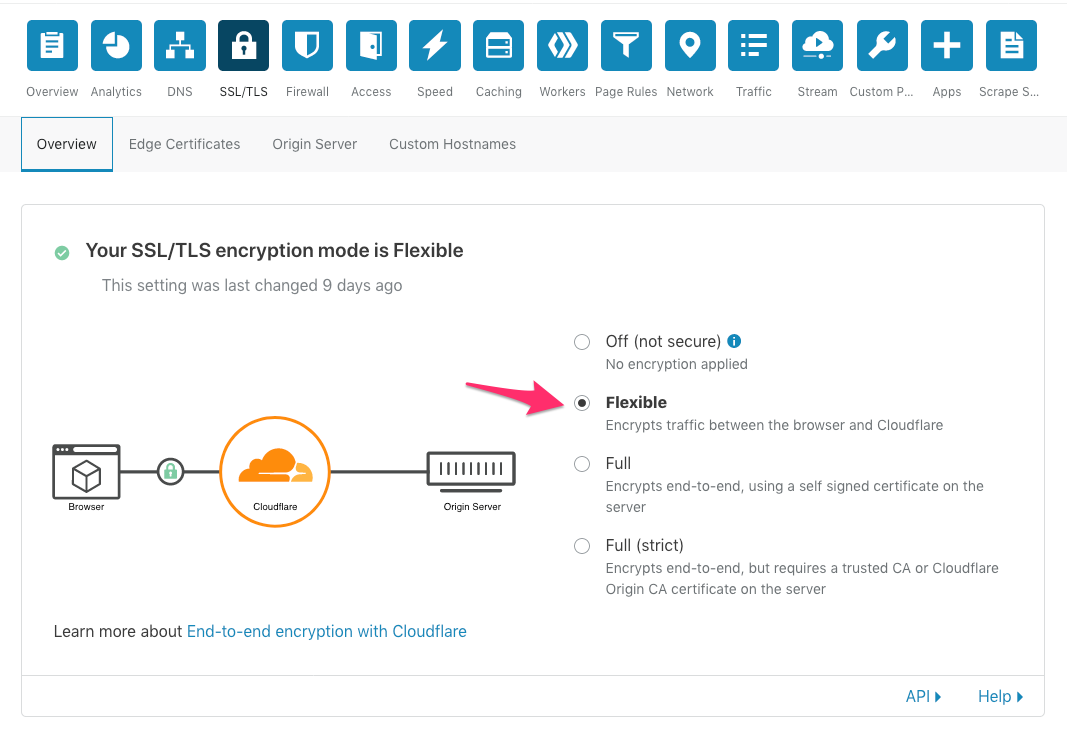 Cloudflare SSL mode