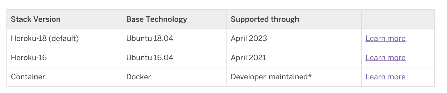 Heroku Stacks